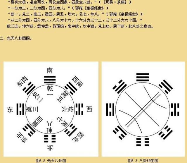 乾坎艮震巽離坤兌口訣，解讀古代智慧與哲學，乾坤坎艮震巽離坤兌口訣，古代智慧與哲學的深度解讀