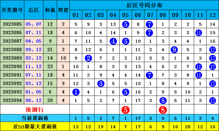 澳門碼出號(hào)綜合走勢(shì)圖2023，探索與解讀，澳門碼出號(hào)綜合走勢(shì)圖解析，探索與解讀（2023版）