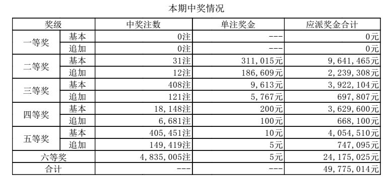 澳門六彩開獎結果