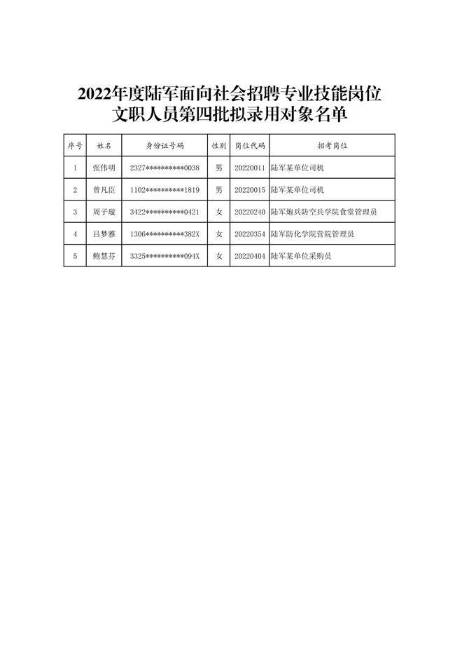 軍事人才文職招聘網官網2022年度報名正式啟動，軍事人才文職招聘網官網啟動2022年度報名招募活動