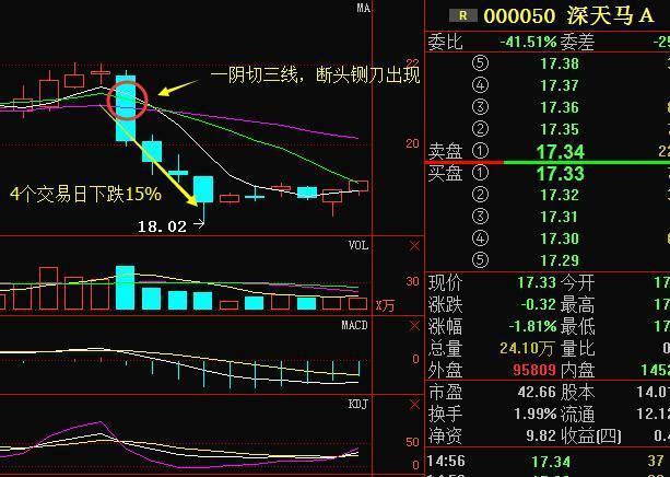 探究002174股票，市場走勢、行業前景與投資考量，探究股票代碼002174的市場走勢、行業前景與投資考量分析