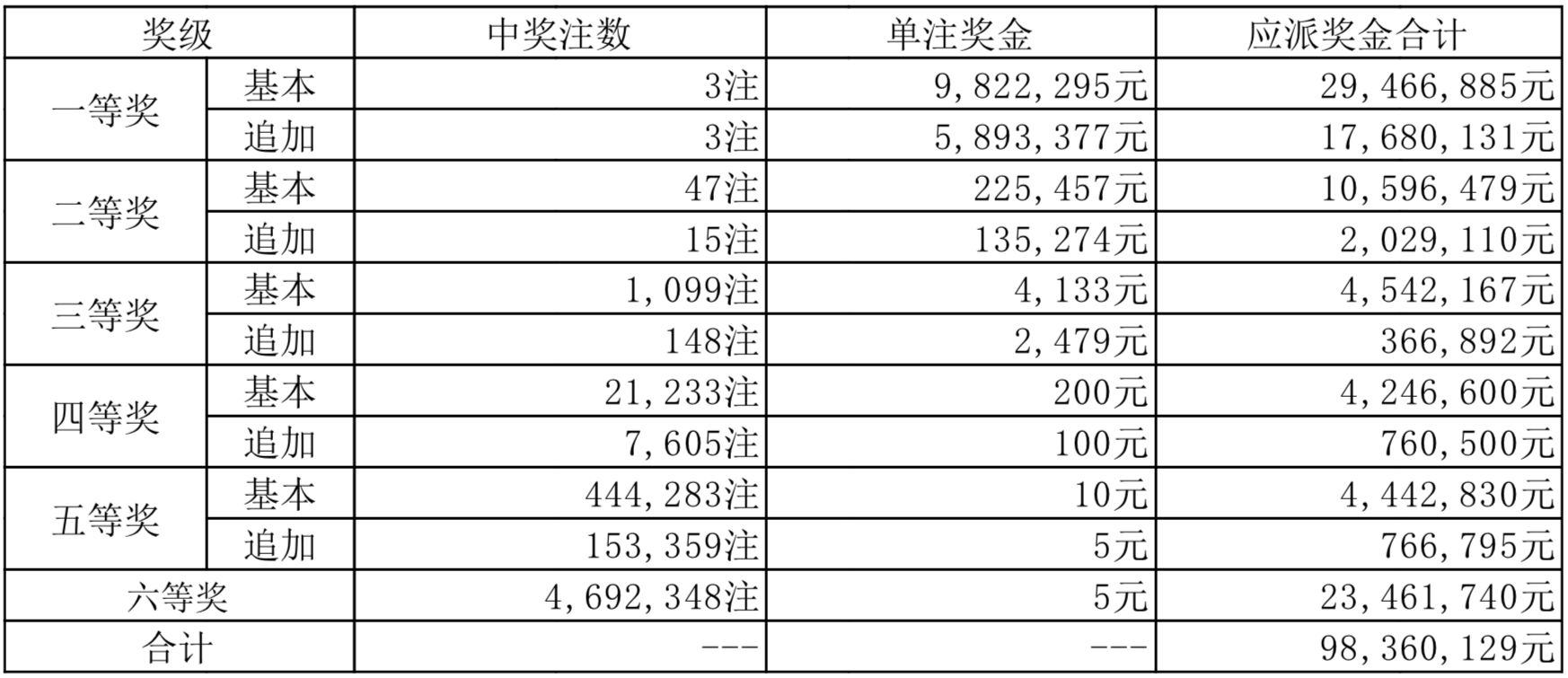 澳門王中王開獎結(jié)果