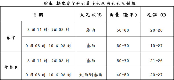 泰寧天氣預(yù)報(bào)未來15天的氣象概覽，泰寧未來15天天氣預(yù)報(bào)概覽