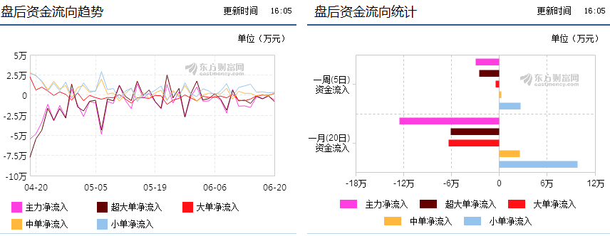 揭秘資金流向背后的故事，以數(shù)字代碼300532為例，揭秘數(shù)字代碼300532背后的資金流向故事