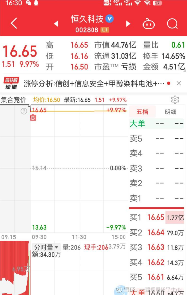 捷順科技（002609）股吧，探討智能停車領域的領軍企業，捷順科技智能停車領軍企業探討股吧