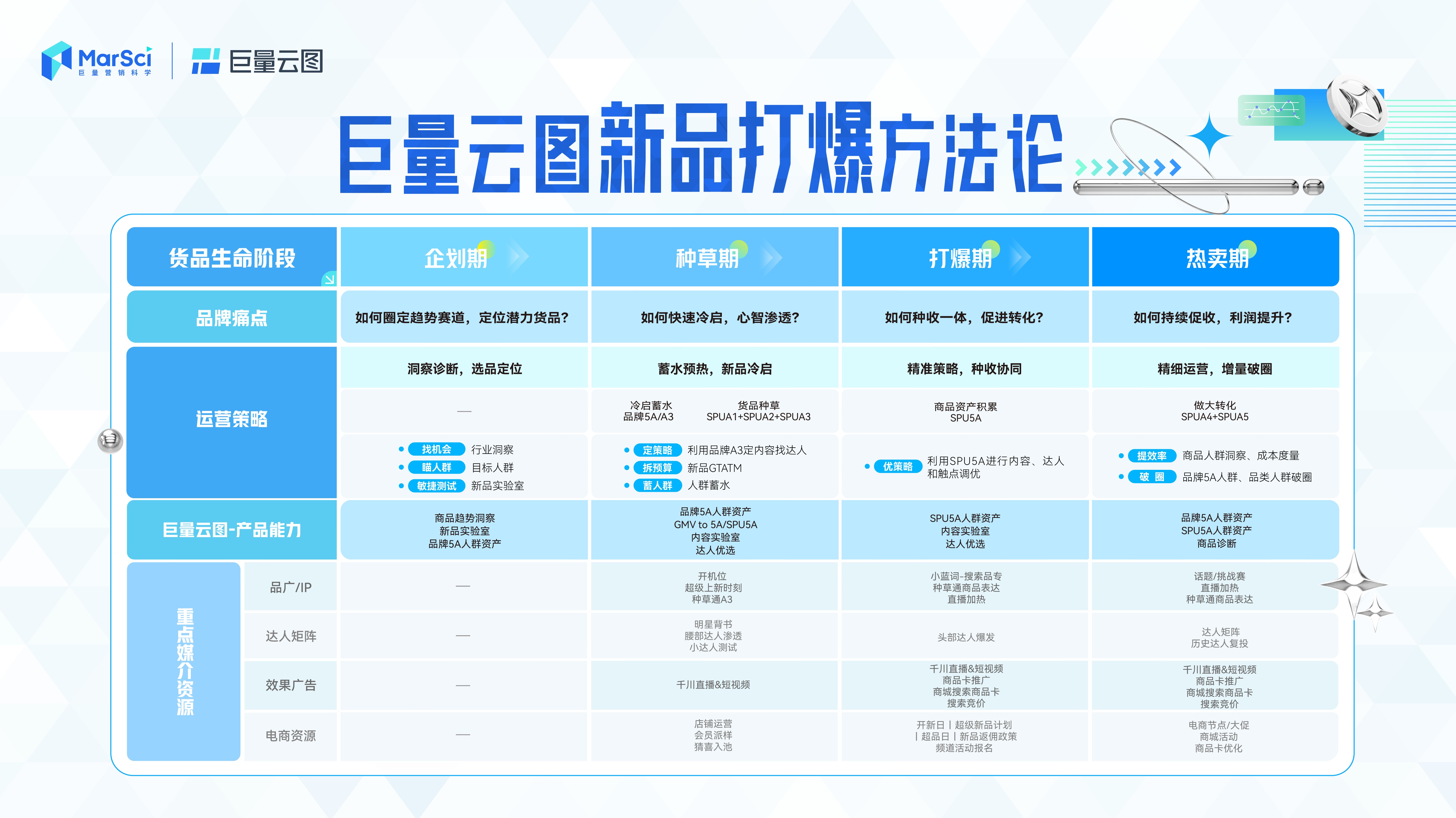 新澳門彩歷史開獎記錄走勢圖，探索與解析，新澳門彩歷史開獎記錄走勢圖深度解析與探索