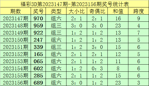 新澳門彩歷史記錄查詢表圖片，揭示彩票背后的故事與魅力，澳門彩票歷史記錄查詢表揭示彩票背后的故事與魅力圖片展示