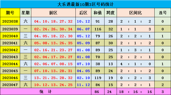 新澳門彩出號綜合走勢圖，探索彩票背后的數據與策略，新澳門彩出號綜合走勢圖，揭秘彩票數據與策略奧秘