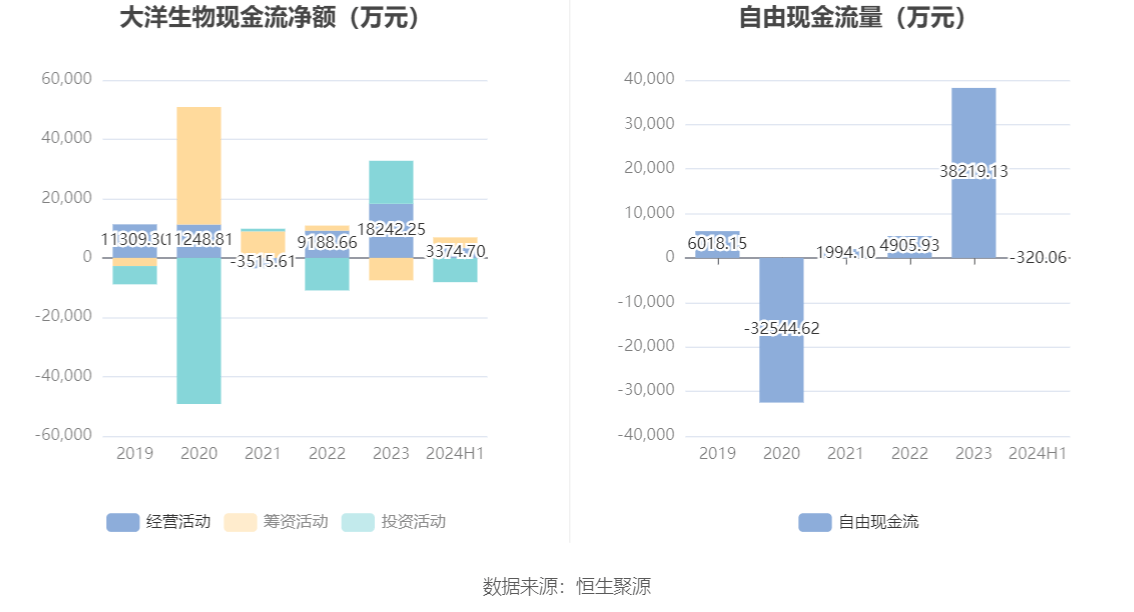 大洋生物股票，探索海洋生物產(chǎn)業(yè)的潛力與價(jià)值，大洋生物股票，探索海洋生物產(chǎn)業(yè)的巨大潛力與價(jià)值