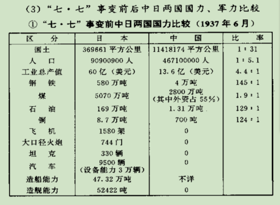 日本再次侵華的幾率，歷史與現(xiàn)實的考量，日本再次侵華的可能性，歷史與現(xiàn)實的考量分析