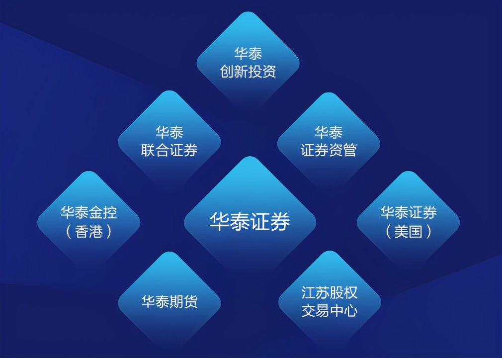 華泰證券招聘官網——探尋職業發展新機遇，華泰證券招聘官網，探索職業發展，把握新機遇