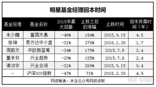 基金想賣就能賣掉嗎？解析基金交易背后的真相，基金交易背后的真相，能否順利賣出？解析基金銷售難點與策略。