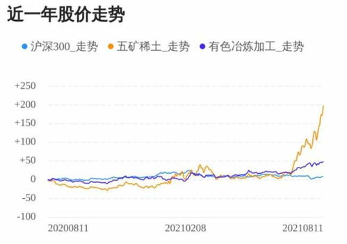 北方稀土股票歷史交易數據深度解析，北方稀土股票歷史交易數據深度剖析