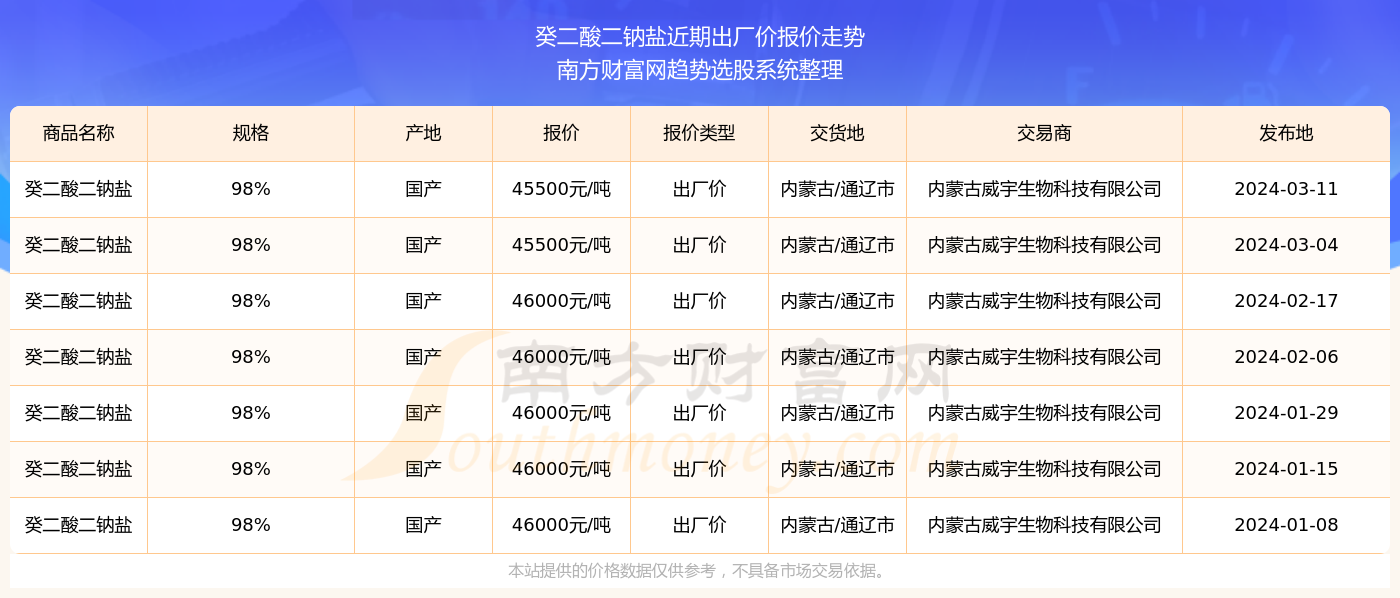 2025年香港彩票開獎結果實時查詢