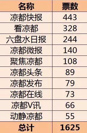 澳門開獎最快結果六氣彩，探索與解析，澳門六氣彩開獎結果探索與解析