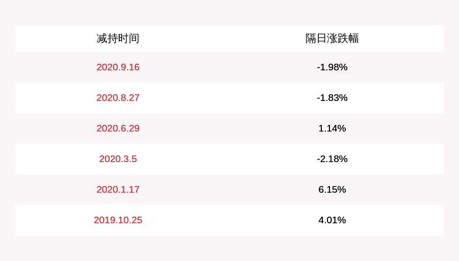 和晶科技股票行情深度解析，和晶科技股票行情全面解析