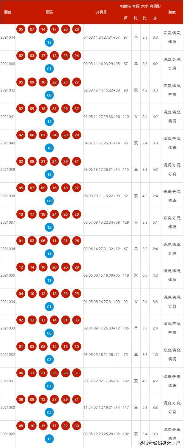 新澳2025今晚開獎資料詳解，新澳2025今晚開獎資料全面解析