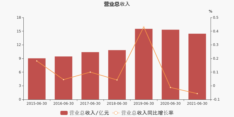 仙壇股份股票行情深度解析，仙壇股份股票行情全面解析