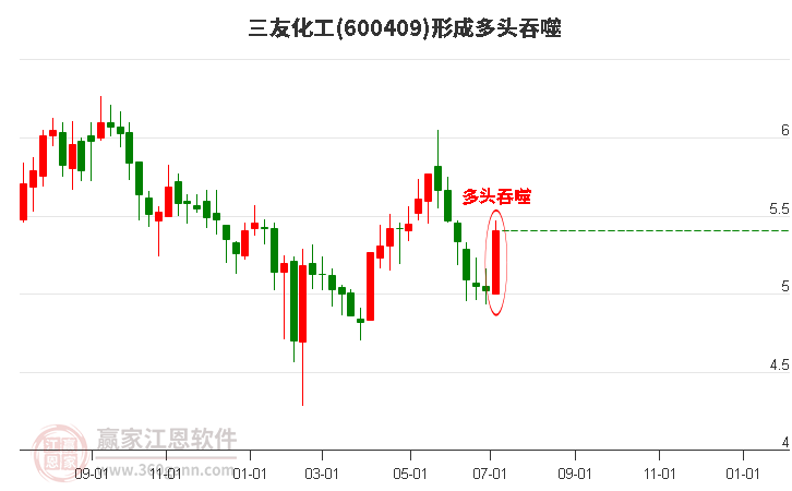 三友化工股票股的投資價值分析，三友化工股票投資價值深度解析