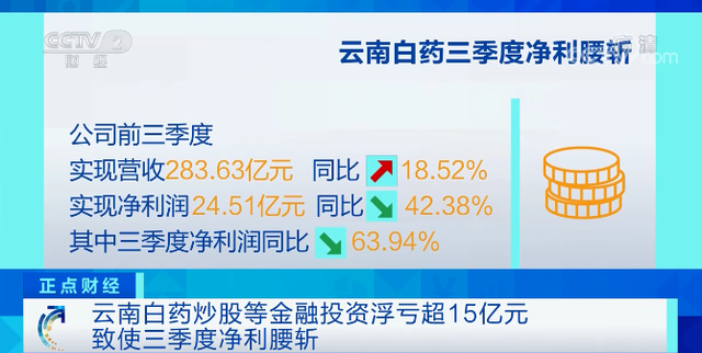 云南白藥集團股價創高峰，探究其背后的成功因素，云南白藥集團股價創高峰，成功背后的因素探究