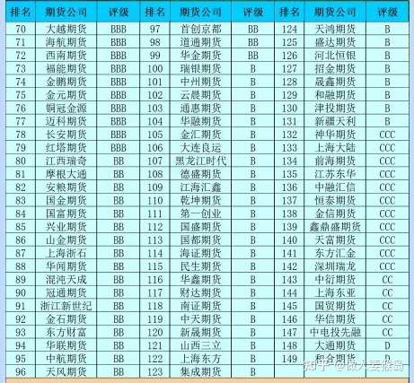 中國期貨公司一覽表，市場參與者與業務概覽，中國期貨公司一覽表及市場參與者與業務概覽概覽