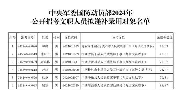 軍事人才網官方網站補錄公告發布，軍事人才網官方網站發布補錄公告