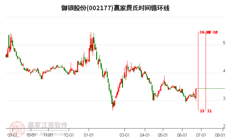 御銀股份，揭秘其業務范疇與發展路徑，御銀股份，業務范疇與發展路徑揭秘