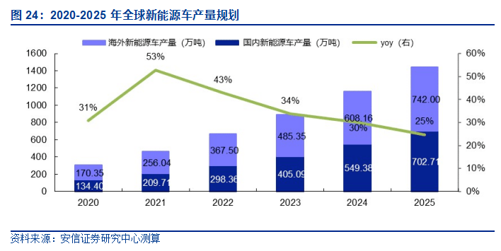 關于新澳今晚第2025期第217期的資料分析，新澳今晚第2025期第217期資料深度解析