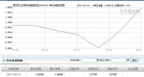 基金凈值查詢360001，全面解析與實時關注，基金凈值查詢解析及實時關注，以基金代碼360001為例