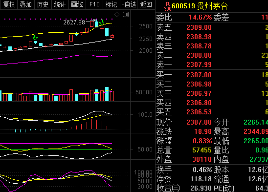 A股今日走勢分析，A股今日行情走勢解析