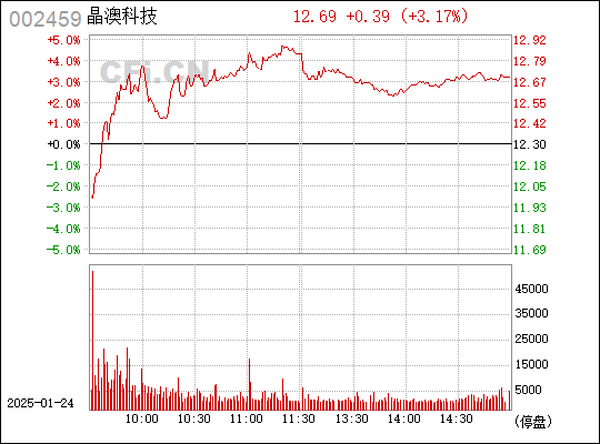 晶澳科技，引領(lǐng)光伏產(chǎn)業(yè)新篇章的領(lǐng)軍企業(yè)，晶澳科技，引領(lǐng)光伏產(chǎn)業(yè)邁入新篇章的領(lǐng)軍企業(yè)