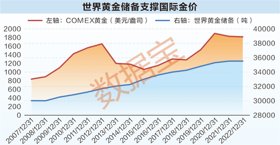 金價還會跌到300一克嗎，深度解析黃金市場的未來走勢，深度解析黃金市場未來走勢，金價是否會跌到300元每克？