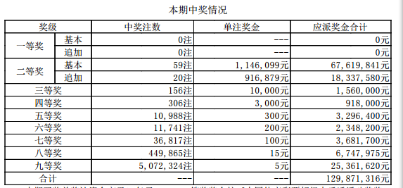 老澳開獎結(jié)果最新記錄，揭秘彩票背后的故事，揭秘彩票背后的故事，老澳開獎結(jié)果最新記錄全解析