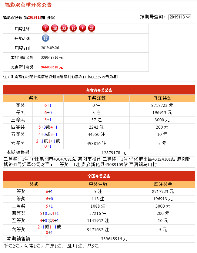 澳門六開獎結果2025年開獎及其影響，澳門六開獎結果揭曉，2025年開獎展望及其潛在影響