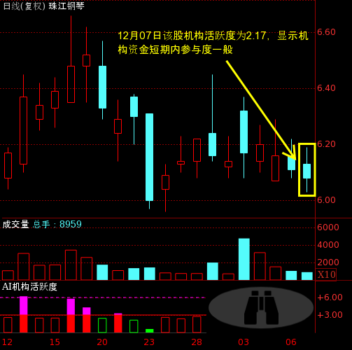 珠江鋼琴股票（股票代碼，002678）深度解析，珠江鋼琴股票（股票代碼002678）全面深度解析