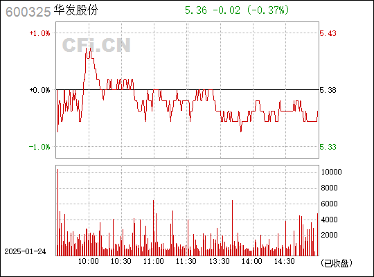 華發(fā)股份最新消息，深度解析與前景展望，華發(fā)股份最新動(dòng)態(tài)解析及前景展望