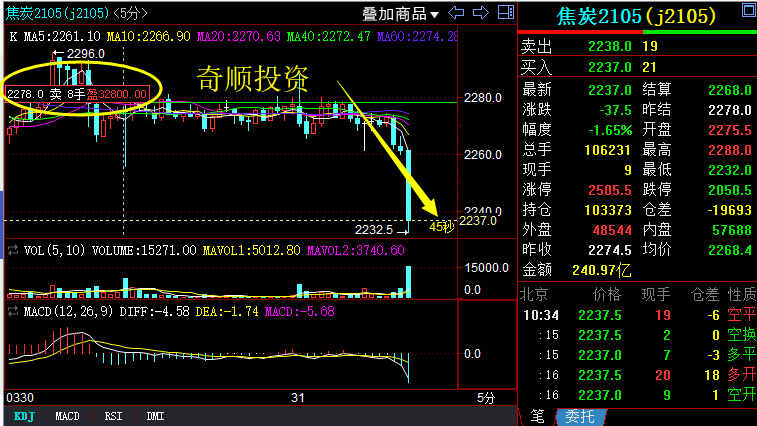 焦炭期貨實時行情深度解析，焦炭期貨實時行情深度剖析與解讀