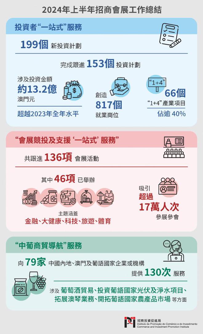 探索未來，澳門正版免費資本車的新篇章（2025展望），澳門資本車新篇章展望，探索未來，正版免費，共赴2025新篇章