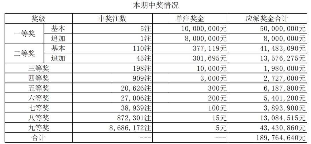 澳門六開獎結果第85期深度解析與預測，澳門第85期開獎結果深度解析與預測