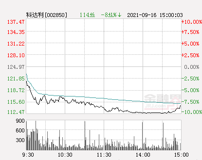 科達(dá)利股吧，深度解析與前景展望，科達(dá)利股吧深度解析及前景展望