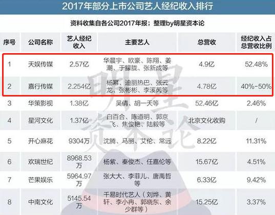 娛樂圈經紀公司排行榜