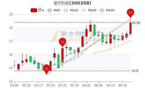 楚天科技股票行情深度解析，楚天科技股票行情全面解析