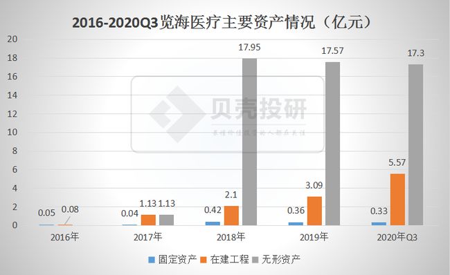 覽海醫療最新消息全面解讀，覽海醫療最新消息全面解讀與分析