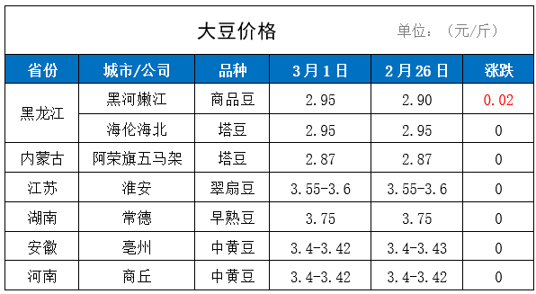 第706頁