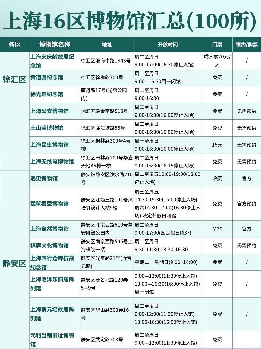 上海博物館開放時間、門票費及更多信息詳解，上海博物館開放信息、門票費全攻略