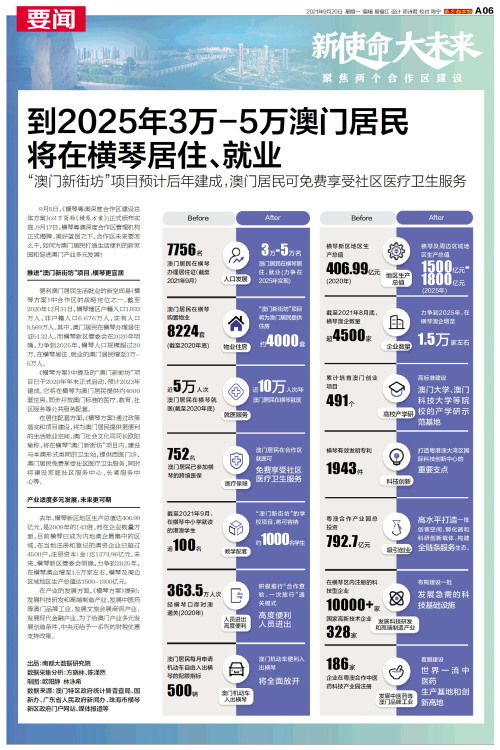 澳門2025資料大全，歷史、文化、經濟與展望，澳門2025全景解析，歷史、文化、經濟與展望