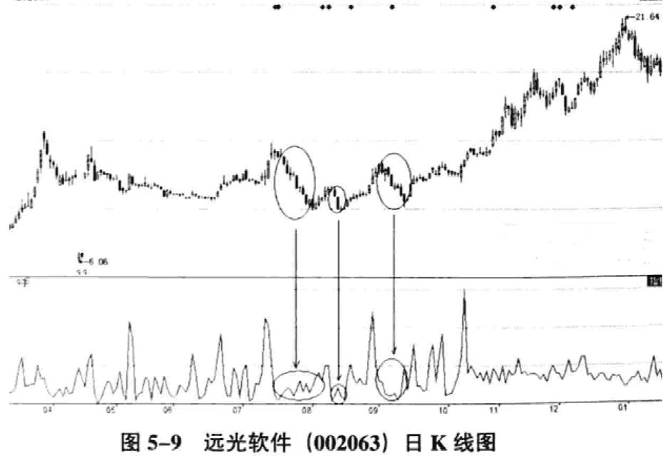 遠(yuǎn)光軟件股票行情深度解析（關(guān)鍵詞，002063），遠(yuǎn)光軟件股票行情深度解析（代碼，002063）全面解讀