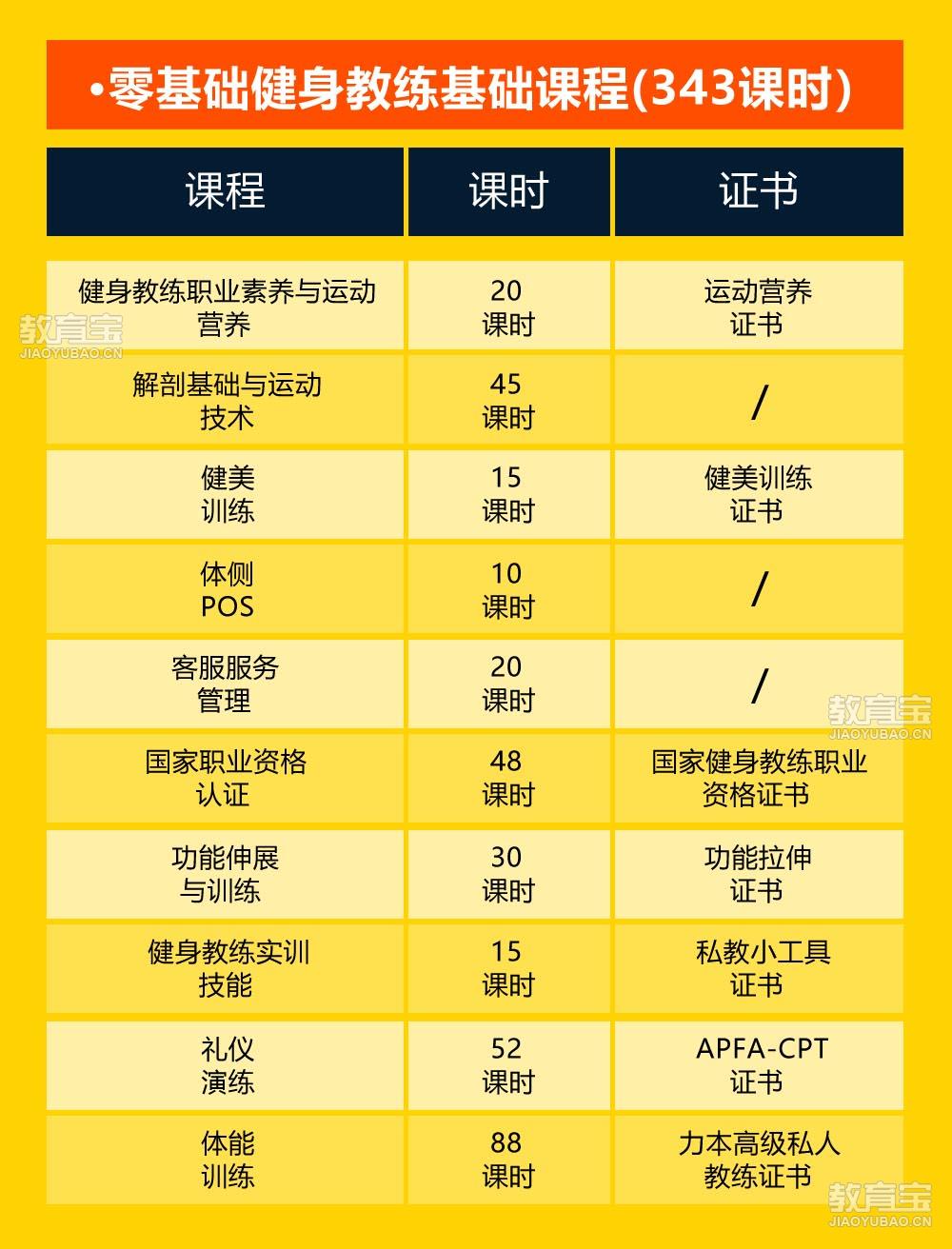 健身教練私教課程內容，塑造健康生活的關鍵，健身教練私教課程，塑造健康生活的秘訣之道