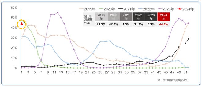 關(guān)于2024年陽(yáng)性癥狀的探討，關(guān)于2024年陽(yáng)性癥狀的深度探討