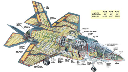 揭秘F-35戰斗機圖紙，現代戰爭中的空中霸主，揭秘F-35戰斗機圖紙，現代戰爭中的空中霸主霸主地位揭秘